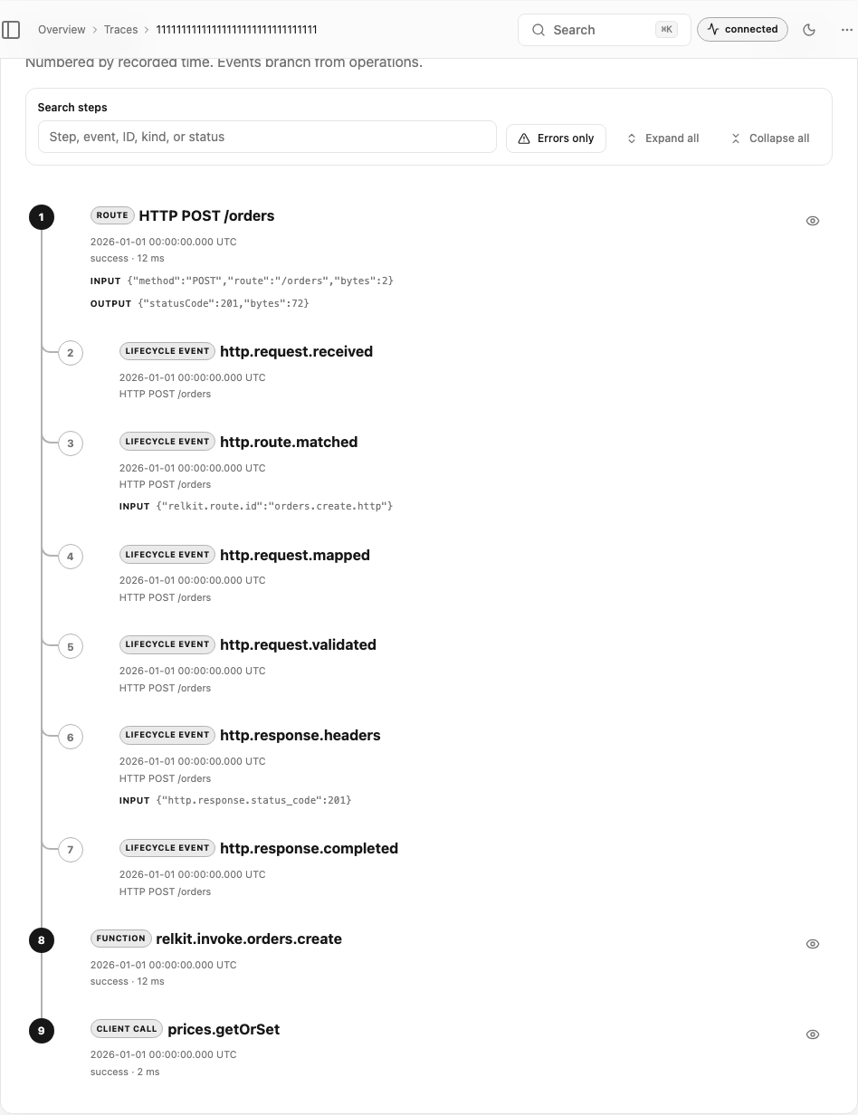 RELKIT Inspector trace waterfall showing the nested HTTP request, function, and cache spans